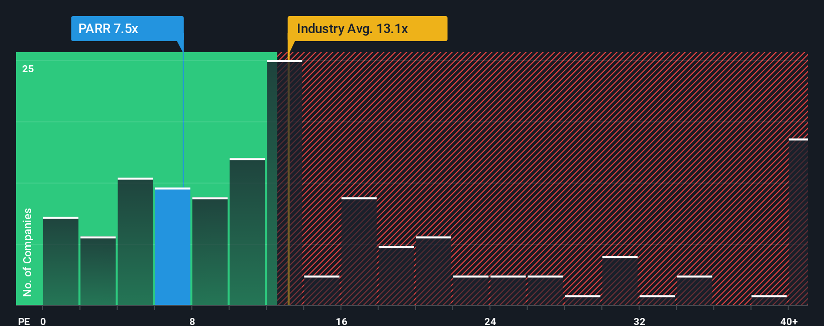 pe-multiple-vs-industry