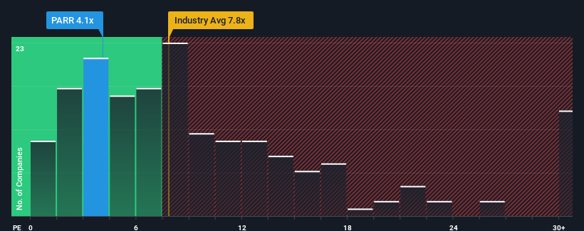 pe-multiple-vs-industry