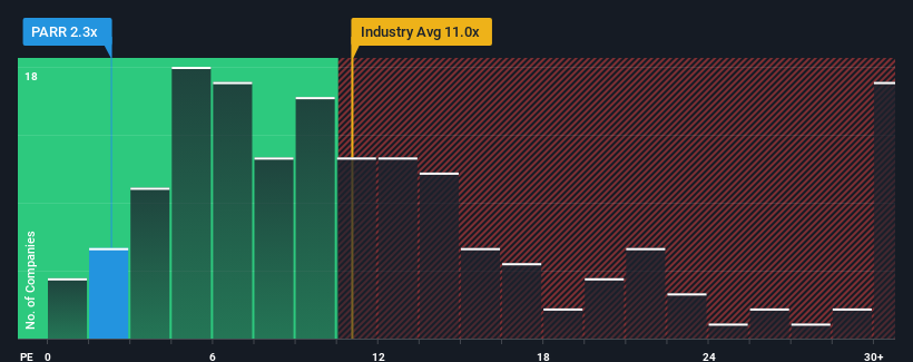 pe-multiple-vs-industry