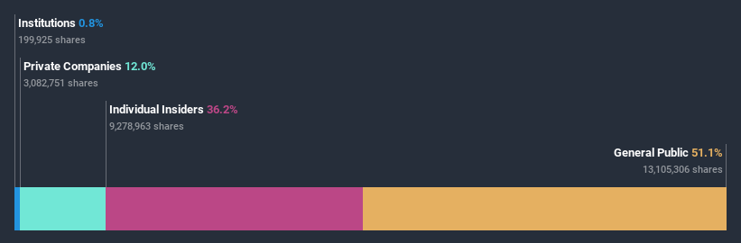 ownership-breakdown