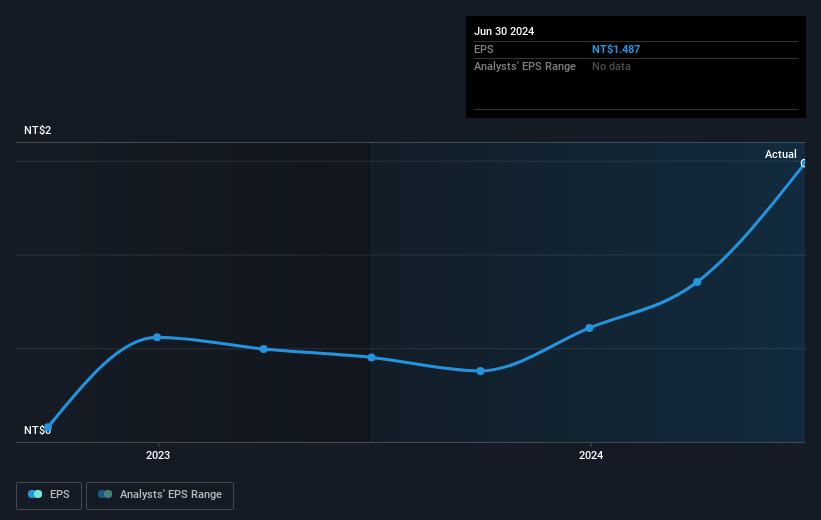 earnings-per-share-growth