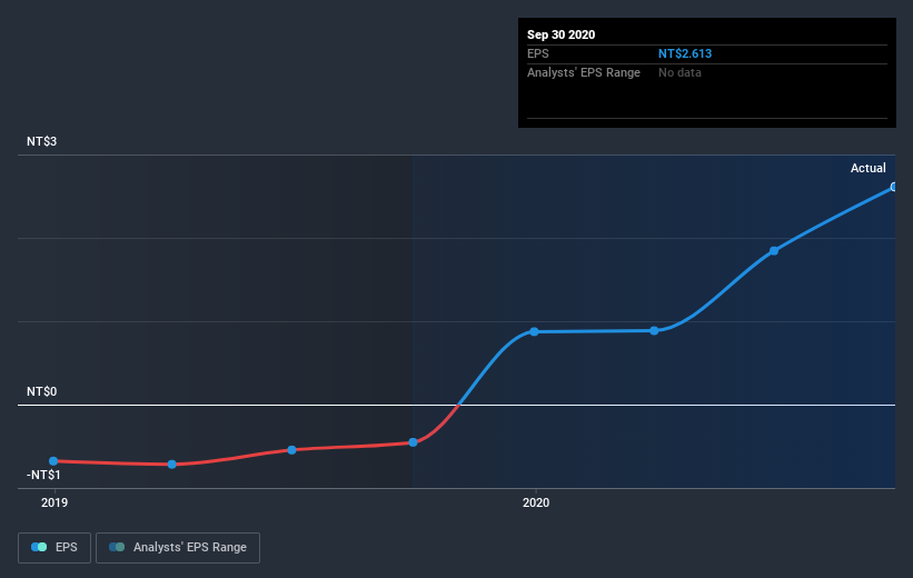 earnings-per-share-growth