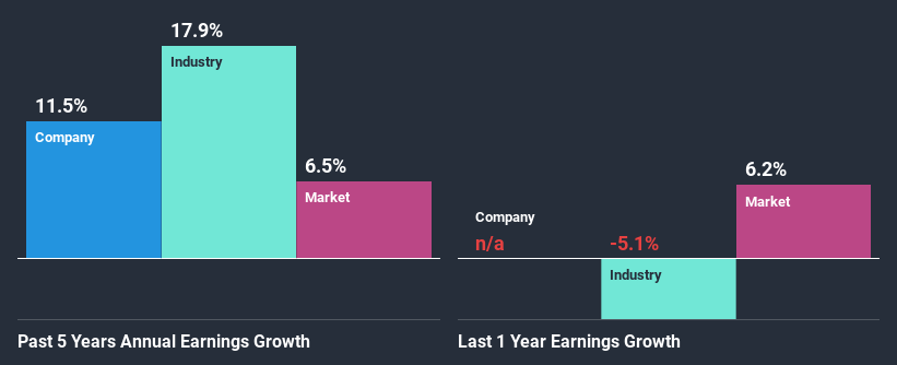 past-earnings-growth