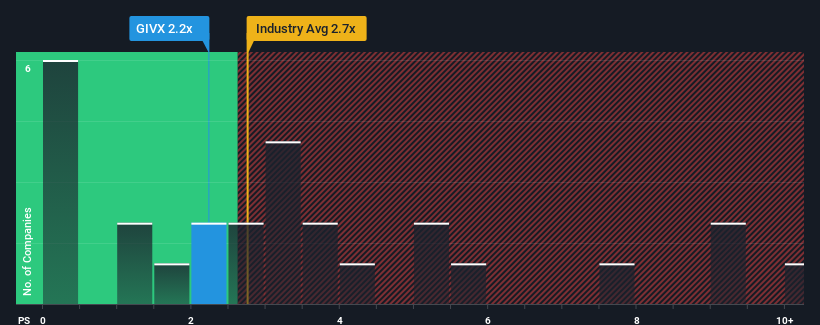 ps-multiple-vs-industry