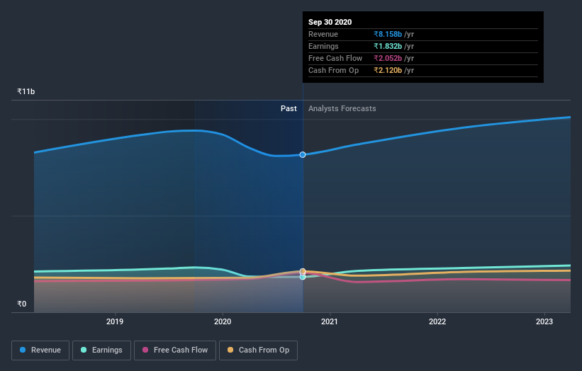 earnings-and-revenue-growth