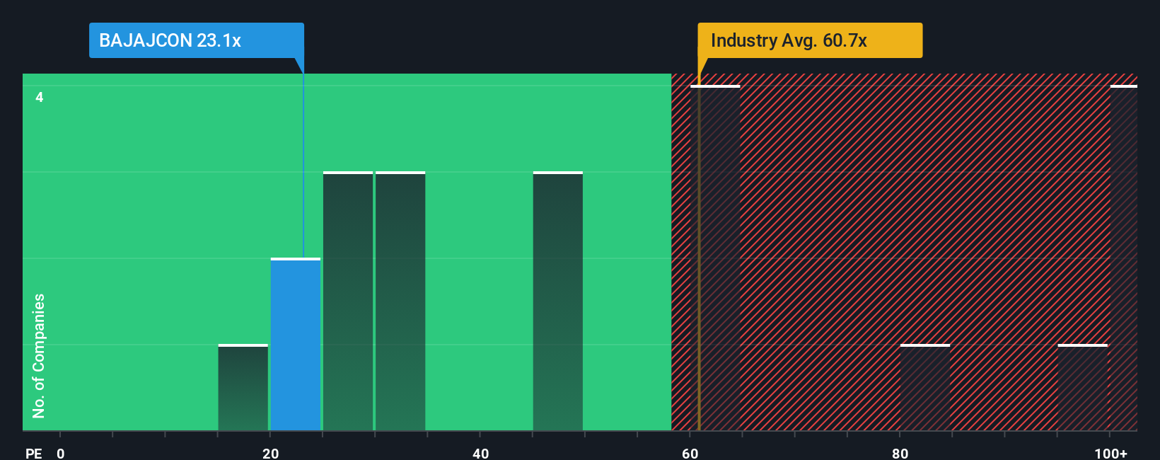 pe-multiple-vs-industry