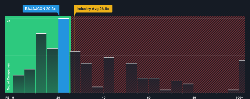 pe-multiple-vs-industry