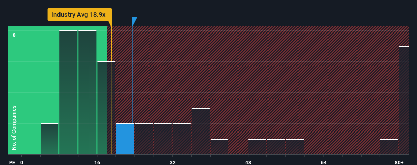 pe-multiple-vs-industry