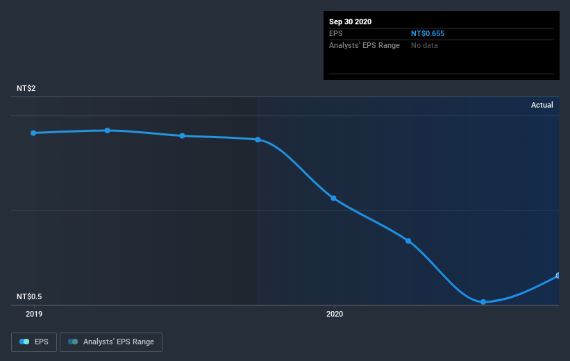 earnings-per-share-growth