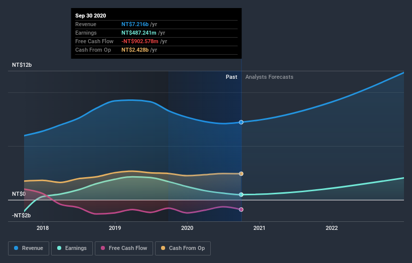 earnings-and-revenue-growth