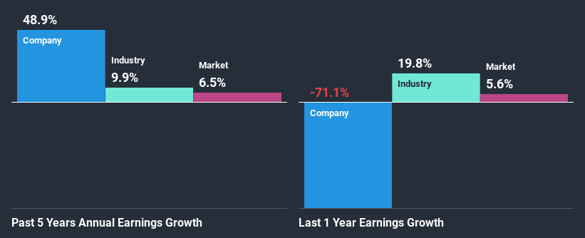 past-earnings-growth