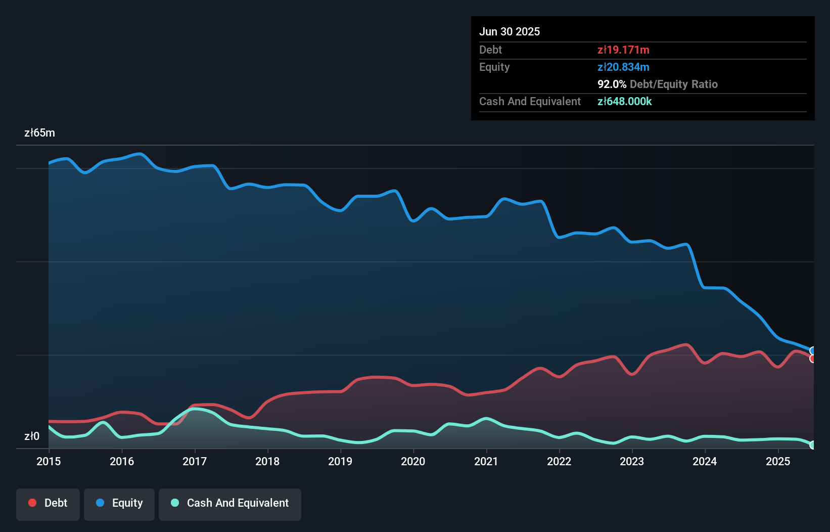 debt-equity-history-analysis