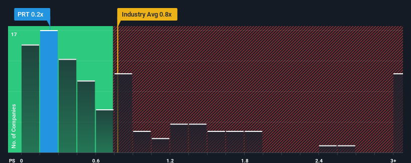 ps-multiple-vs-industry