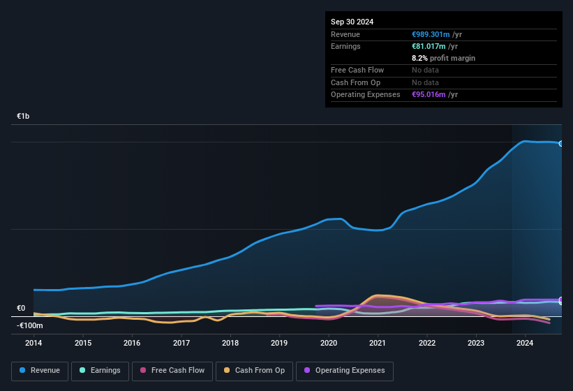 earnings-and-revenue-history