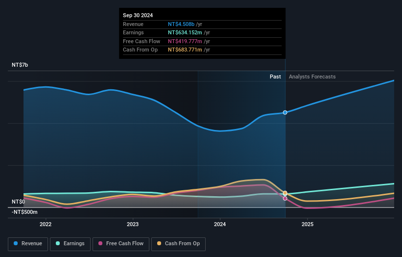 earnings-and-revenue-growth