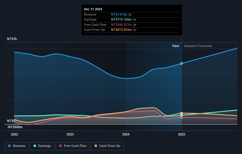 earnings-and-revenue-growth