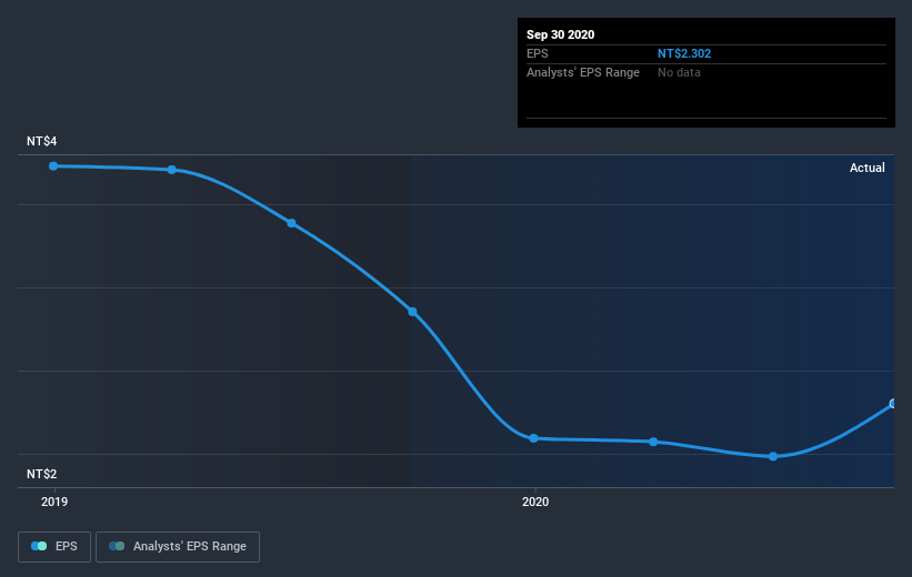 earnings-per-share-growth