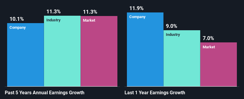 past-earnings-growth