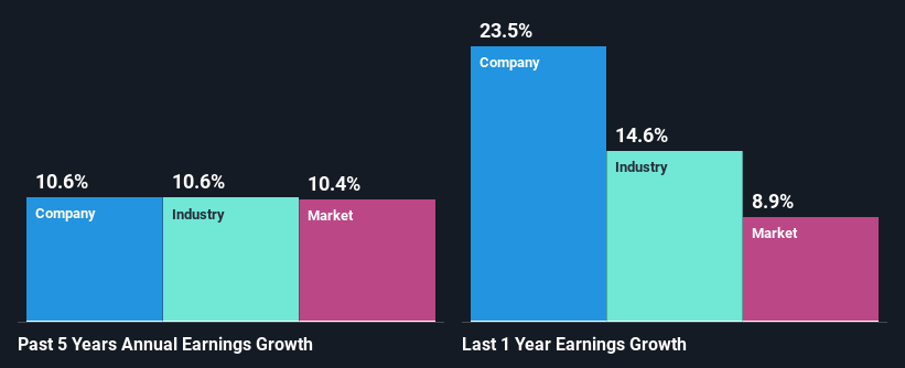 past-earnings-growth