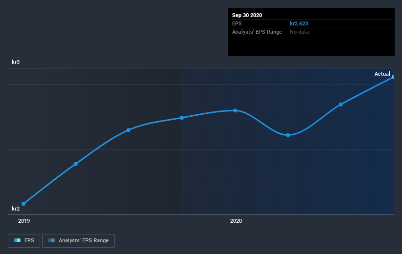 earnings-per-share-growth