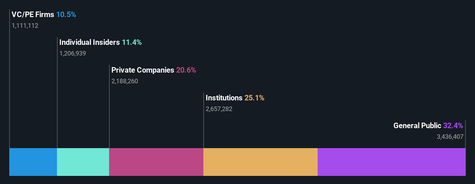 ownership-breakdown