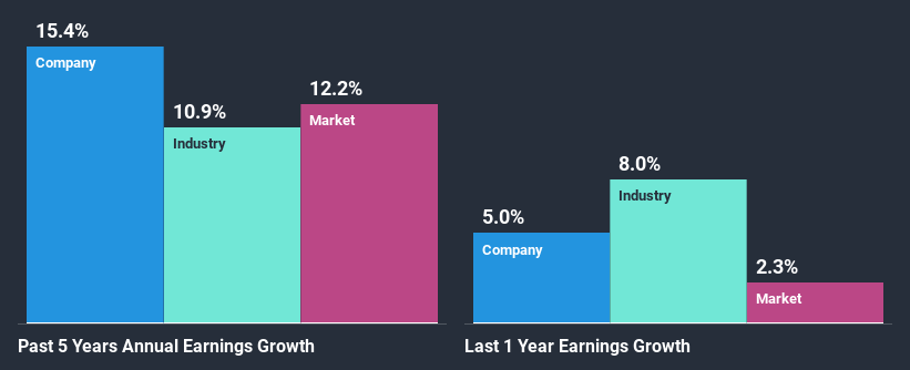 past-earnings-growth