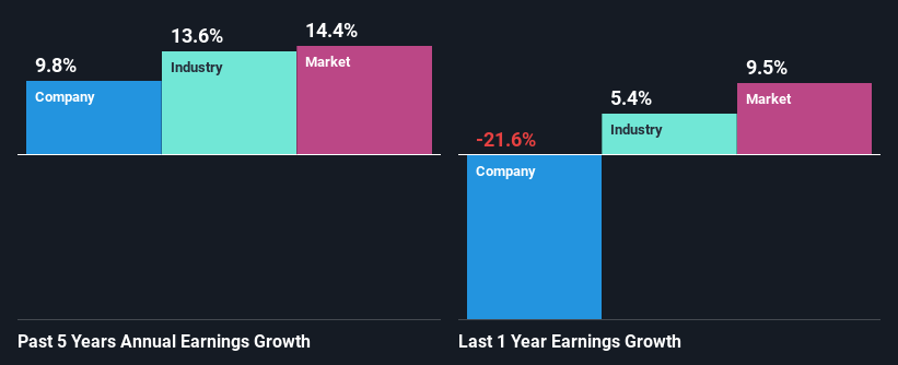 past-earnings-growth