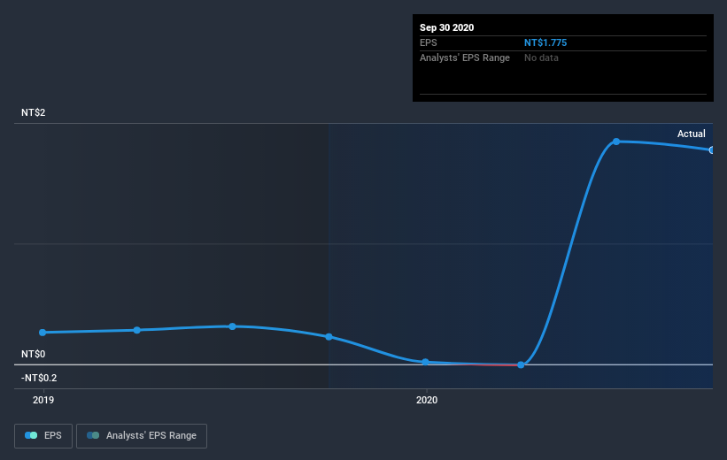 earnings-per-share-growth