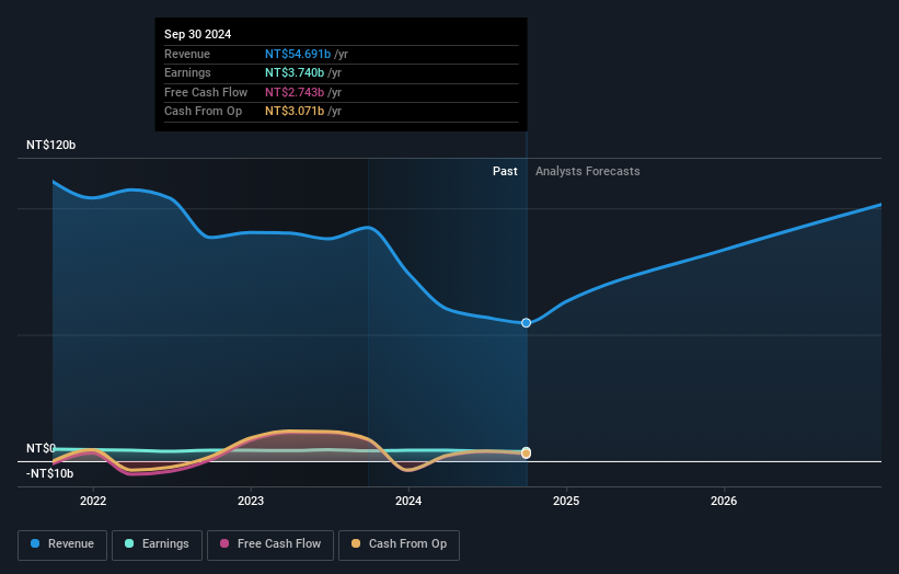 earnings-and-revenue-growth