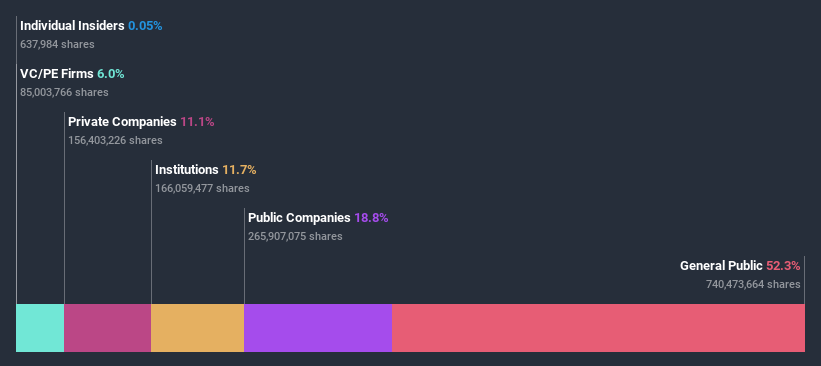 ownership-breakdown