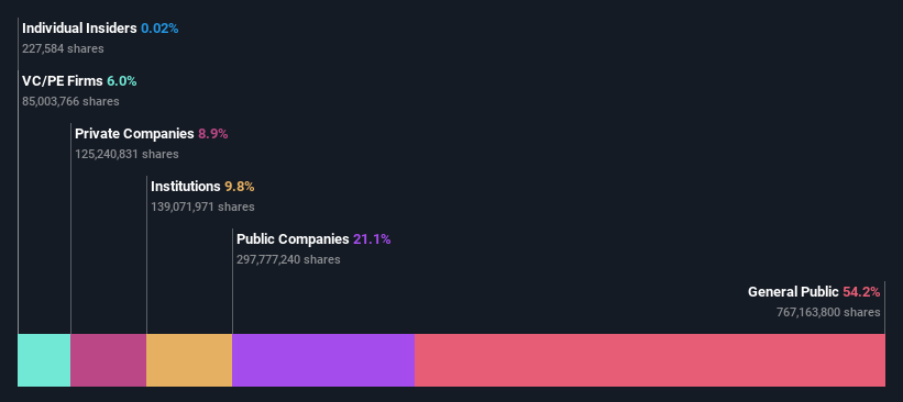 ownership-breakdown