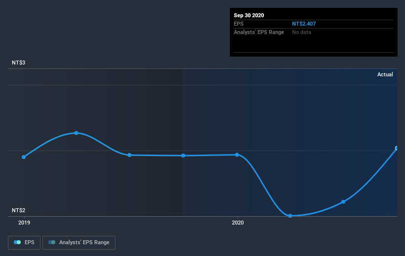 earnings-per-share-growth