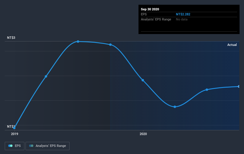 earnings-per-share-growth