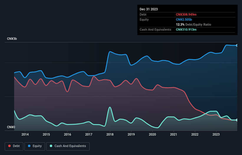 debt-equity-history-analysis
