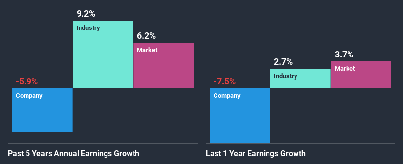 past-earnings-growth