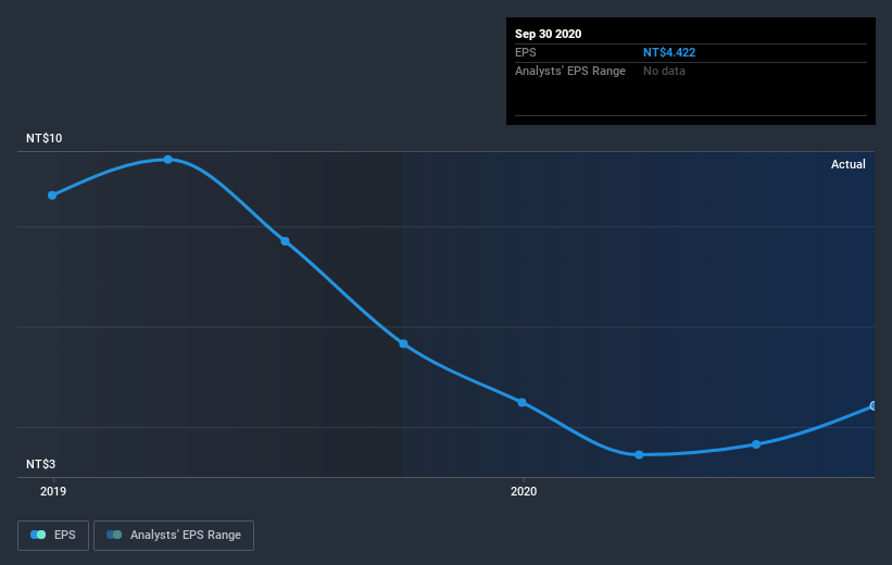 earnings-per-share-growth