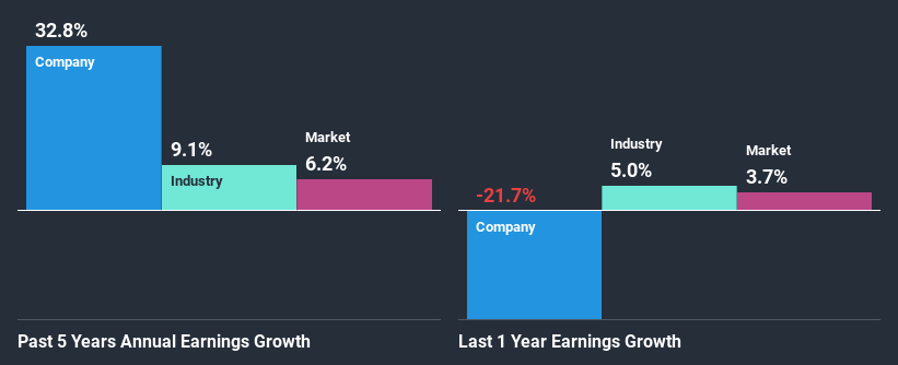 past-earnings-growth