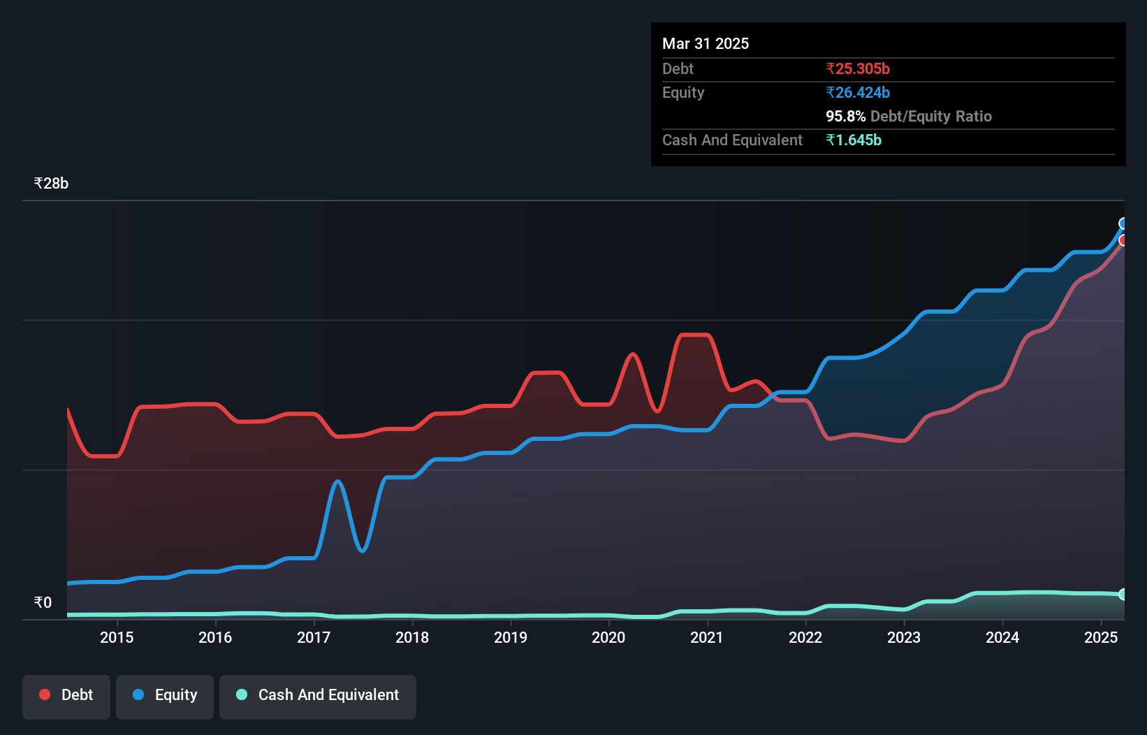 debt-equity-history-analysis