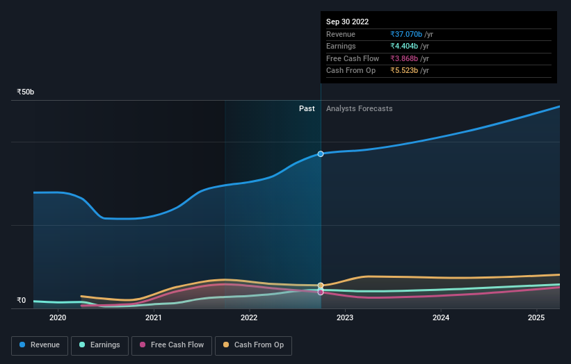 earnings-and-revenue-growth