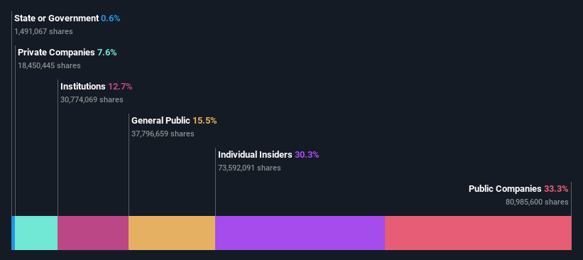 ownership-breakdown