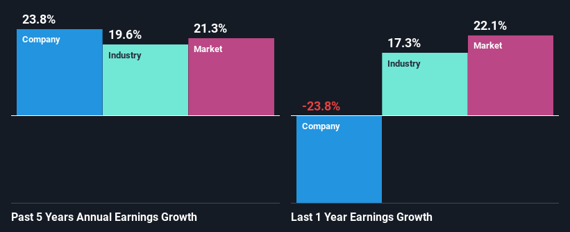 past-earnings-growth