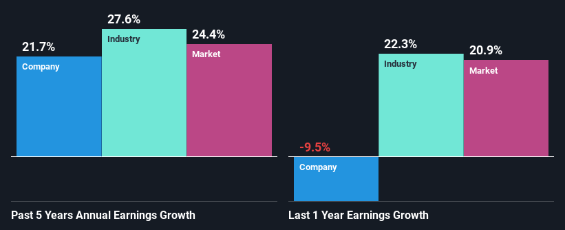 past-earnings-growth