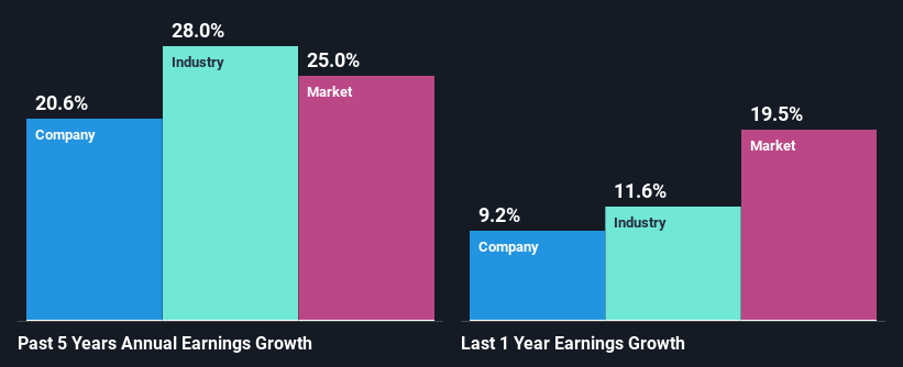 past-earnings-growth