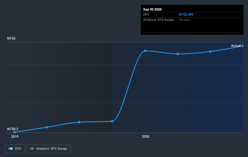 earnings-per-share-growth