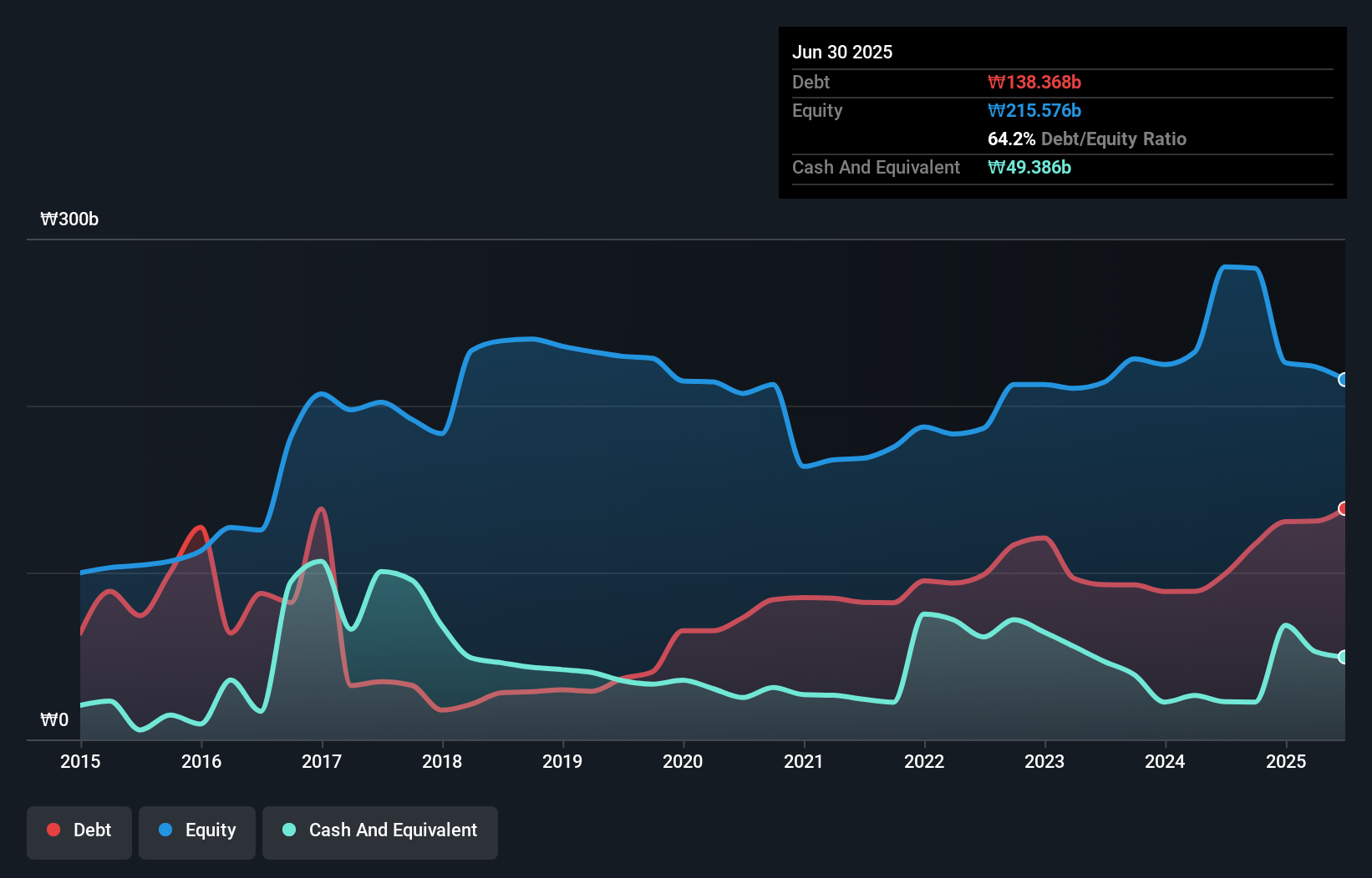 debt-equity-history-analysis