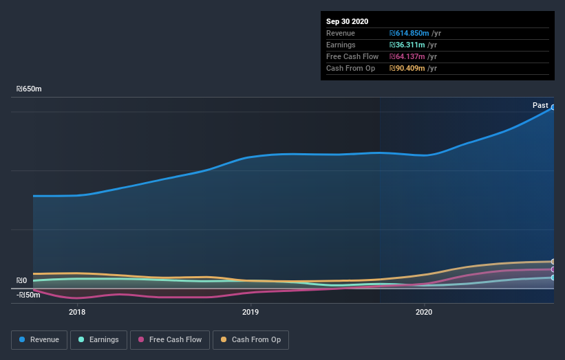 earnings-and-revenue-growth