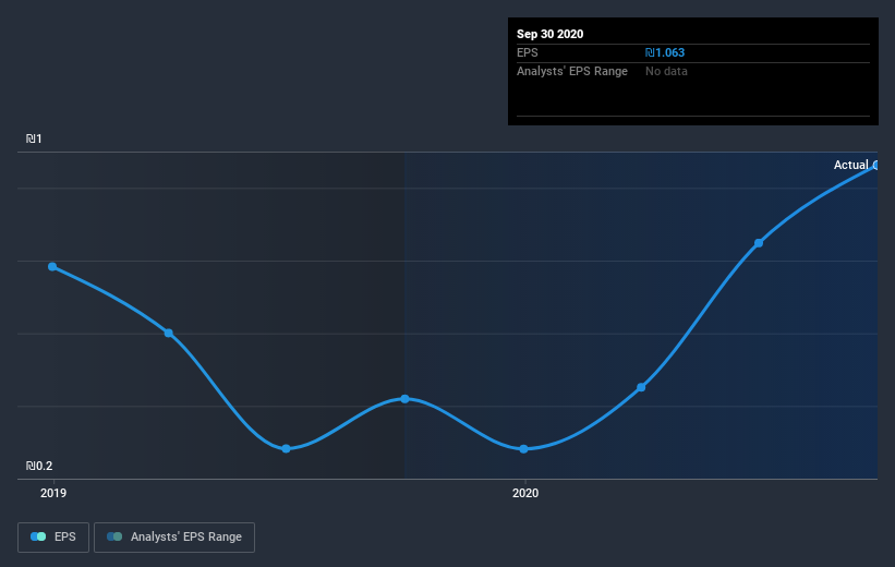 earnings-per-share-growth