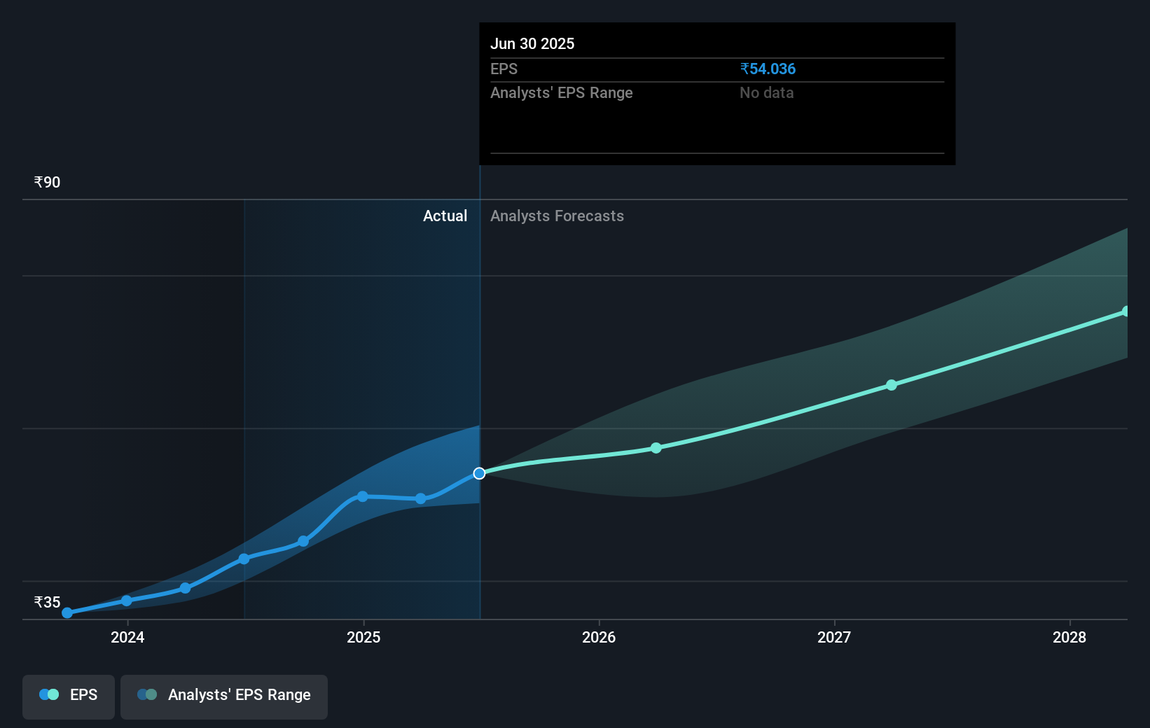 earnings-per-share-growth