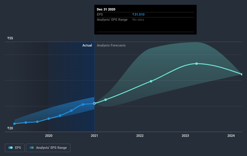 earnings-per-share-growth