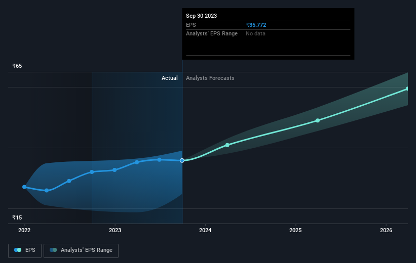 earnings-per-share-growth